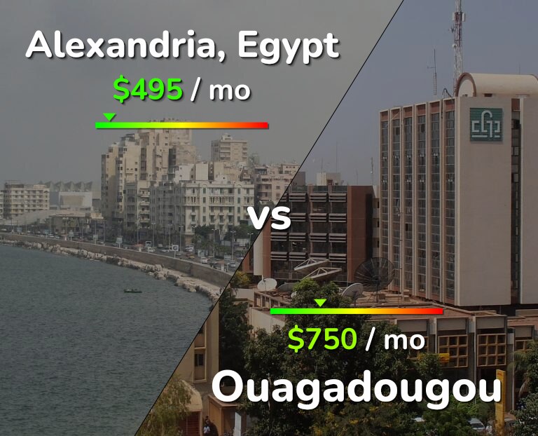 Cost of living in Alexandria vs Ouagadougou infographic