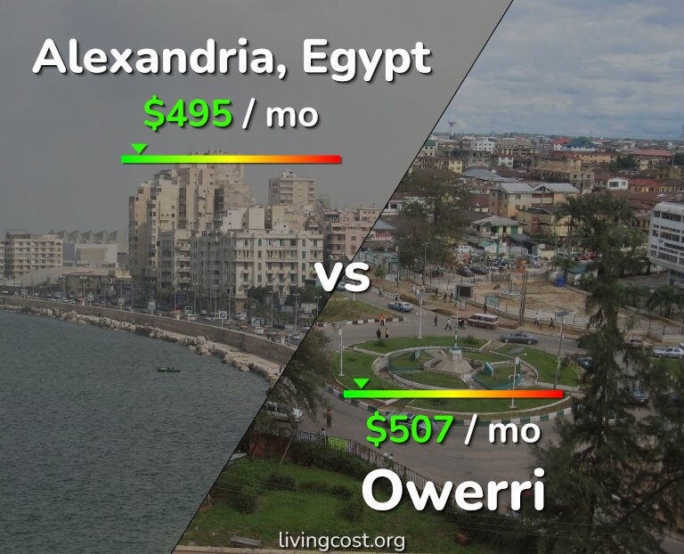 Cost of living in Alexandria vs Owerri infographic