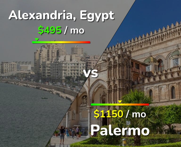 Cost of living in Alexandria vs Palermo infographic