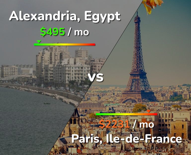 Cost of living in Alexandria vs Paris infographic