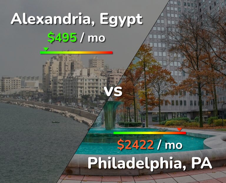 Cost of living in Alexandria vs Philadelphia infographic