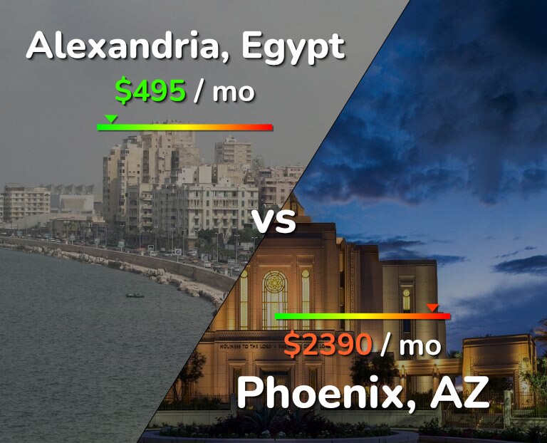 Cost of living in Alexandria vs Phoenix infographic