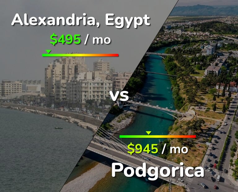 Cost of living in Alexandria vs Podgorica infographic