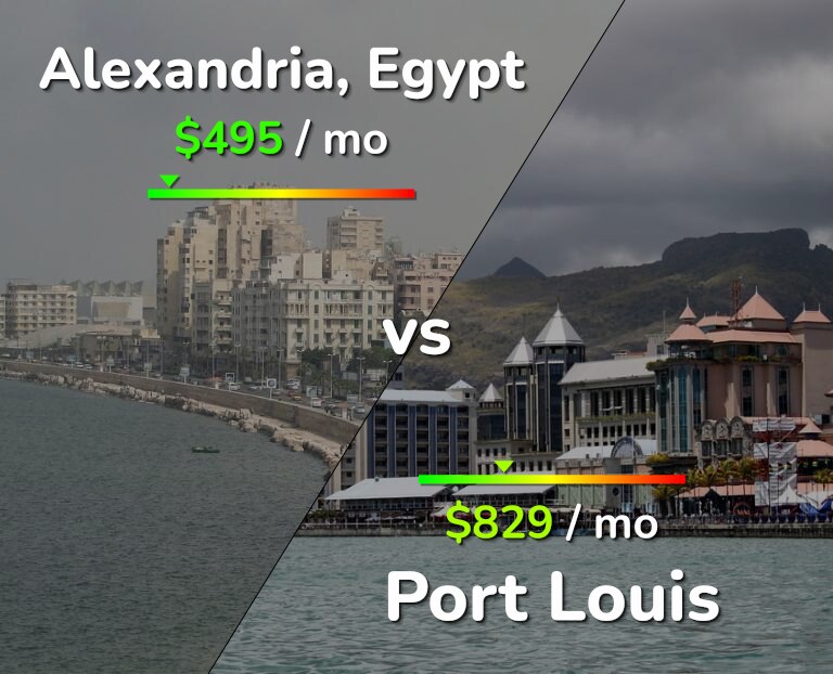 Cost of living in Alexandria vs Port Louis infographic