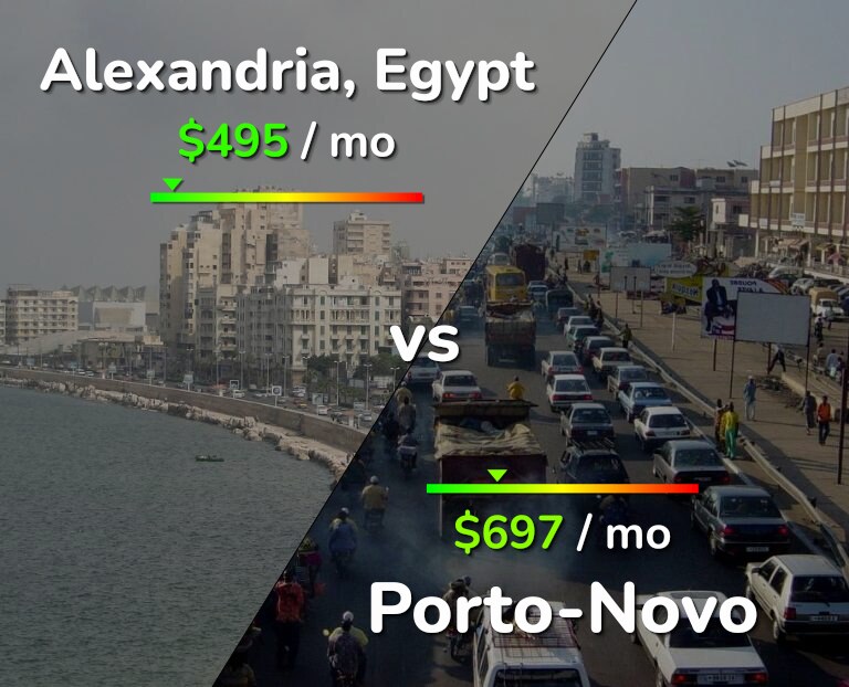 Cost of living in Alexandria vs Porto-Novo infographic