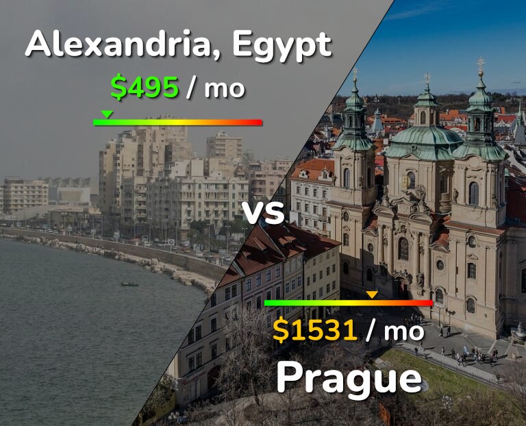Cost of living in Alexandria vs Prague infographic