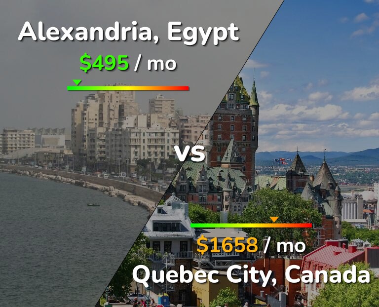 Cost of living in Alexandria vs Quebec City infographic