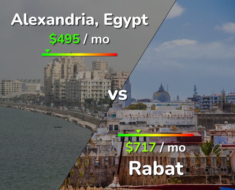 Cost of living in Alexandria vs Rabat infographic