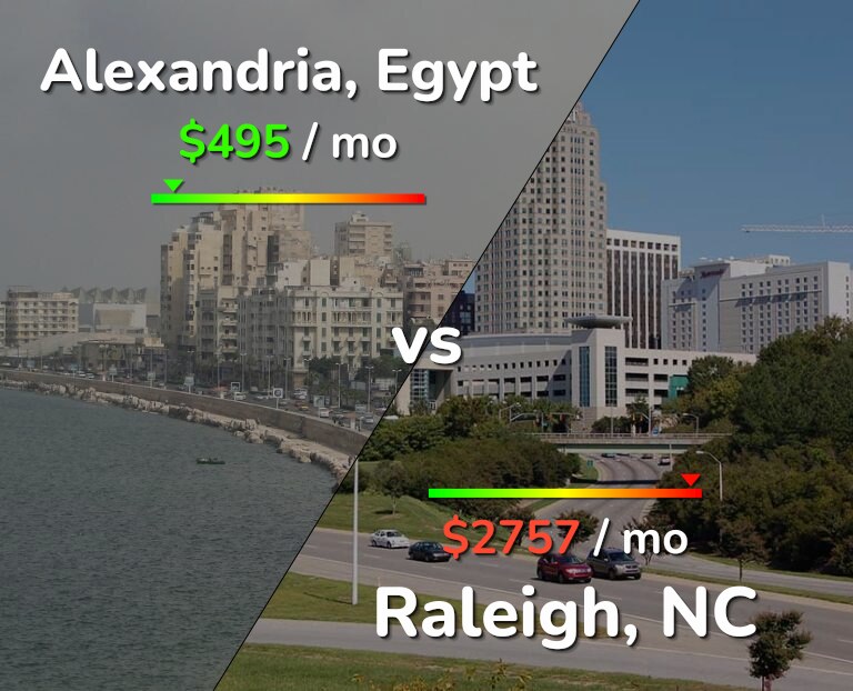 Cost of living in Alexandria vs Raleigh infographic
