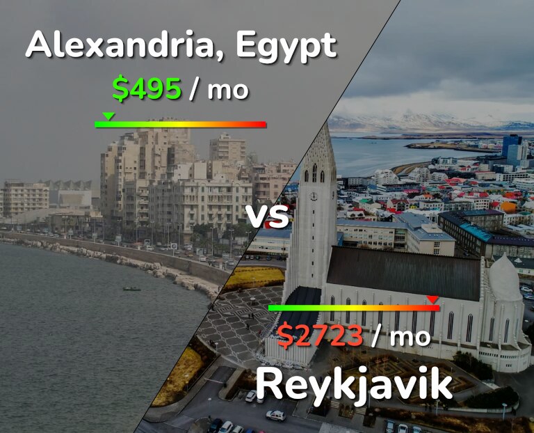 Cost of living in Alexandria vs Reykjavik infographic