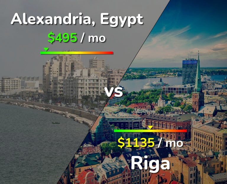 Cost of living in Alexandria vs Riga infographic