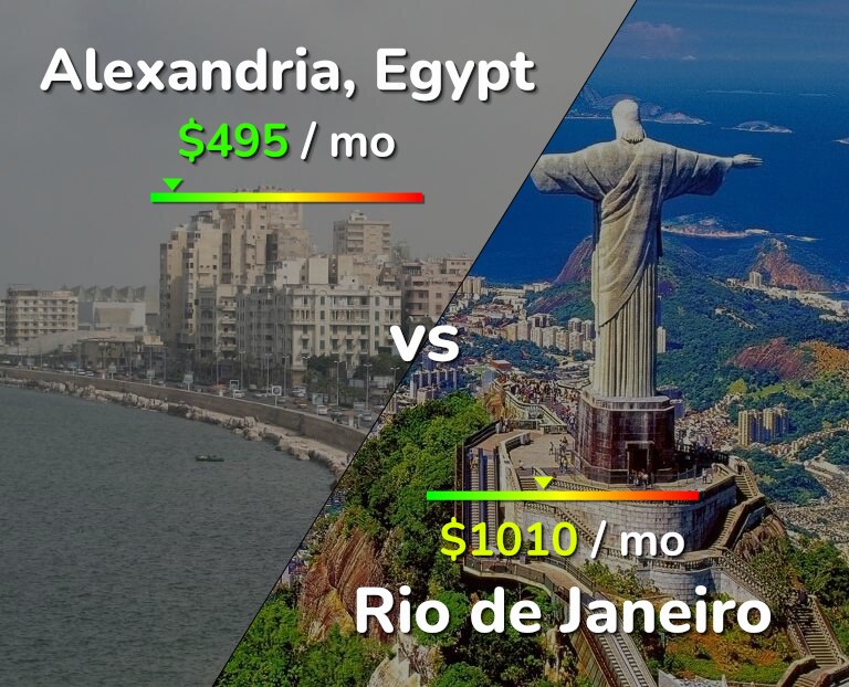 Cost of living in Alexandria vs Rio de Janeiro infographic