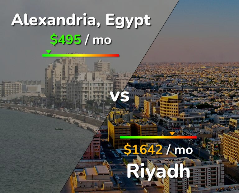 Cost of living in Alexandria vs Riyadh infographic