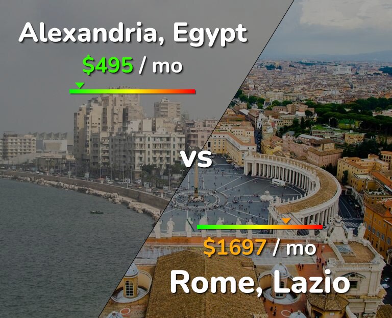 Cost of living in Alexandria vs Rome infographic