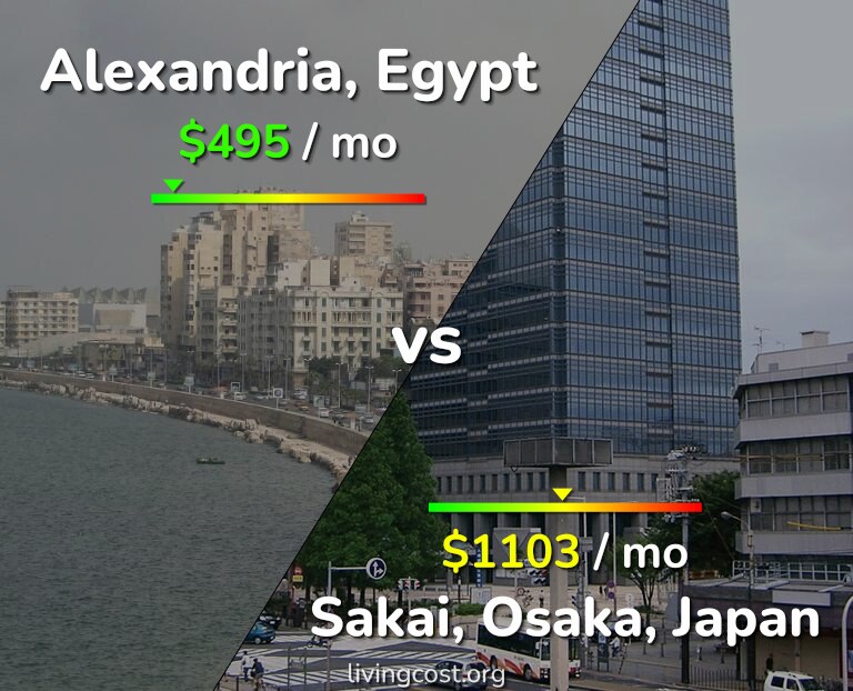 Cost of living in Alexandria vs Sakai infographic