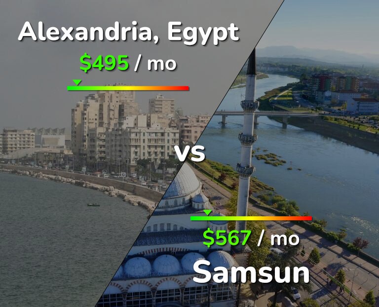 Cost of living in Alexandria vs Samsun infographic