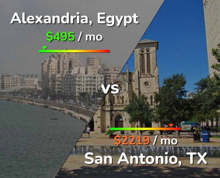 Cost of living in Alexandria vs San Antonio infographic