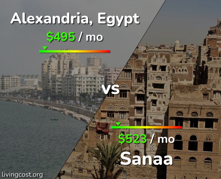Cost of living in Alexandria vs Sanaa infographic