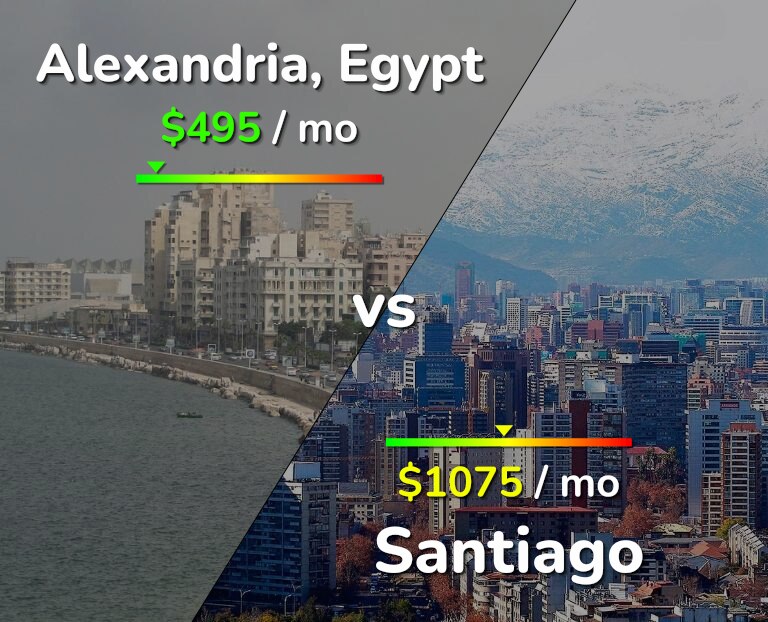 Cost of living in Alexandria vs Santiago infographic