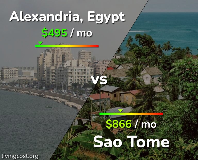 Cost of living in Alexandria vs Sao Tome infographic