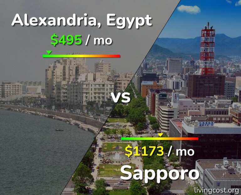 Cost of living in Alexandria vs Sapporo infographic