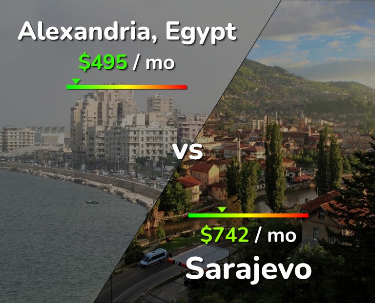 Cost of living in Alexandria vs Sarajevo infographic