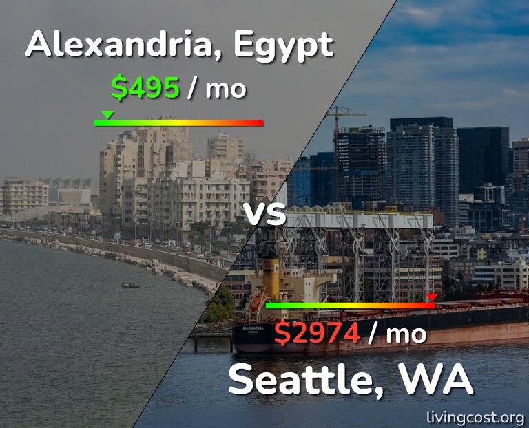 Cost of living in Alexandria vs Seattle infographic