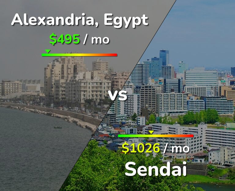Cost of living in Alexandria vs Sendai infographic