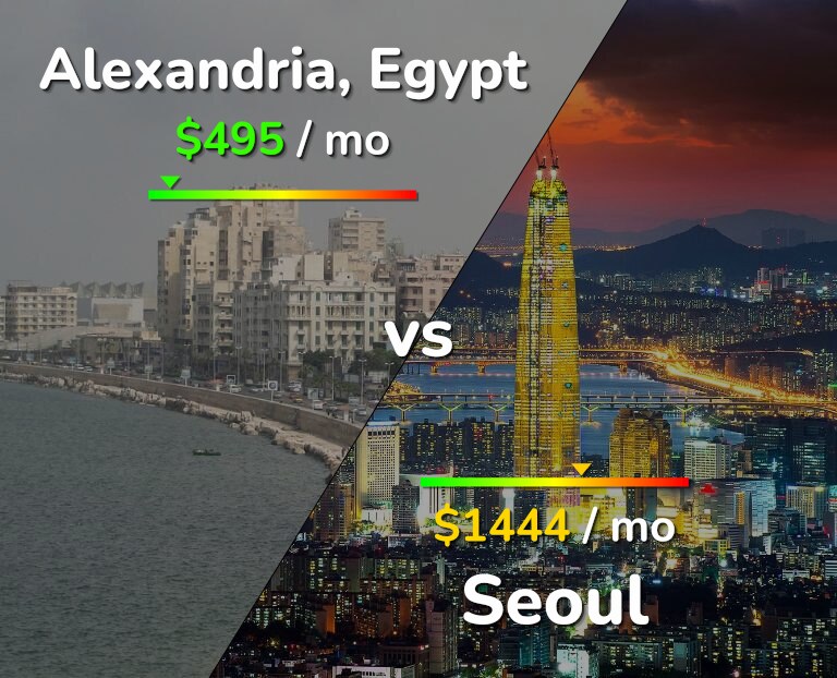Cost of living in Alexandria vs Seoul infographic