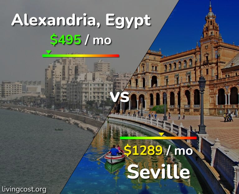 Cost of living in Alexandria vs Seville infographic