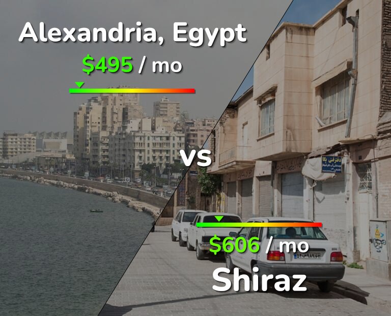 Cost of living in Alexandria vs Shiraz infographic