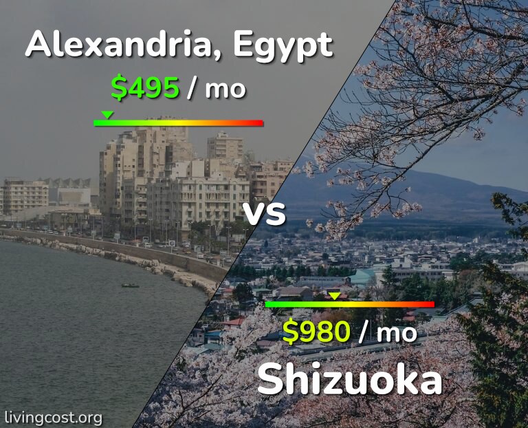 Cost of living in Alexandria vs Shizuoka infographic