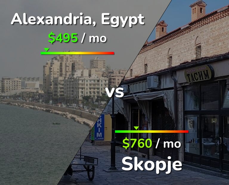 Cost of living in Alexandria vs Skopje infographic