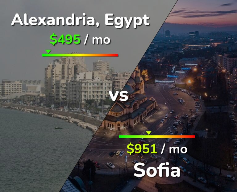 Cost of living in Alexandria vs Sofia infographic