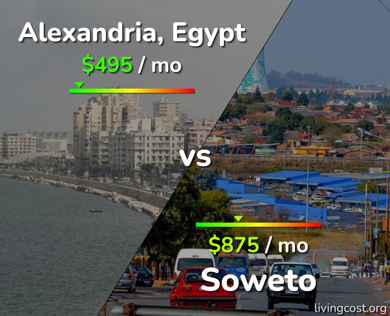 Cost of living in Alexandria vs Soweto infographic