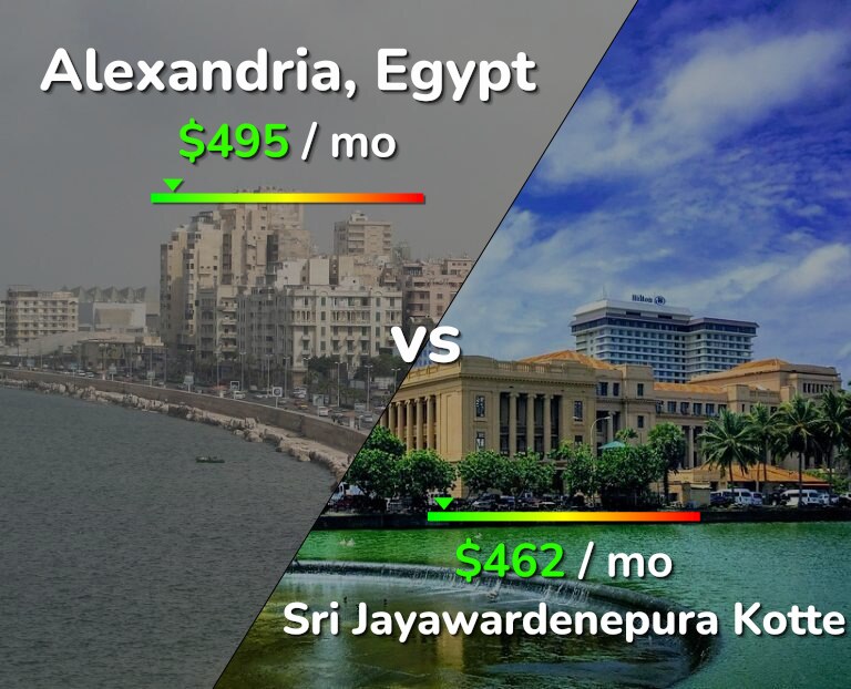 Cost of living in Alexandria vs Sri Jayawardenepura Kotte infographic