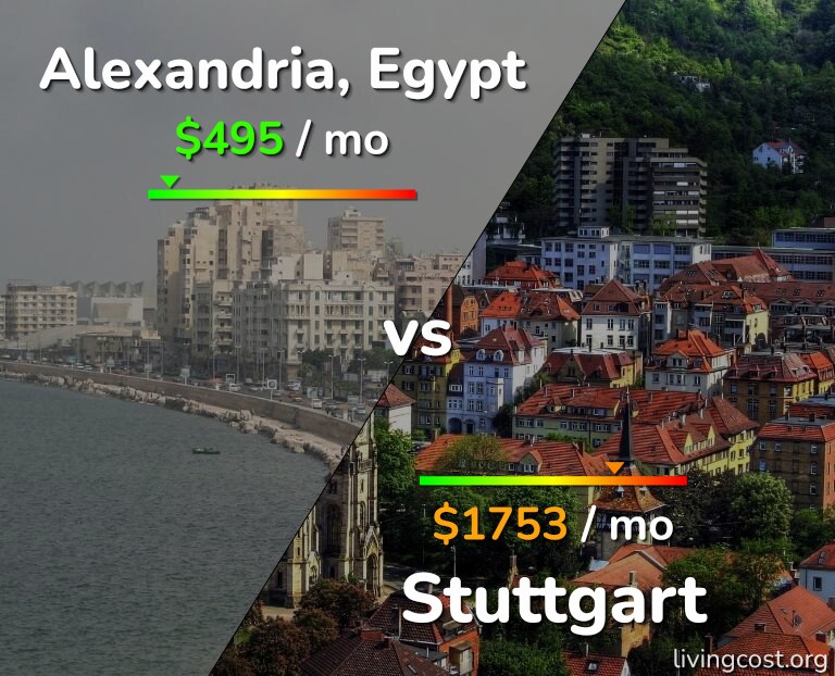 Cost of living in Alexandria vs Stuttgart infographic