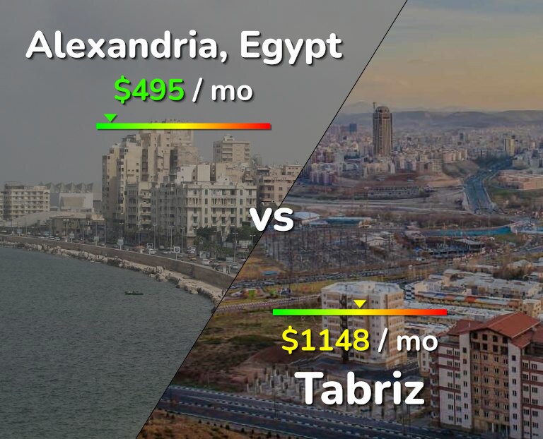Cost of living in Alexandria vs Tabriz infographic