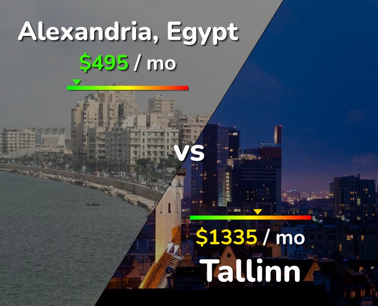 Cost of living in Alexandria vs Tallinn infographic