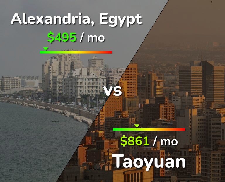 Cost of living in Alexandria vs Taoyuan infographic