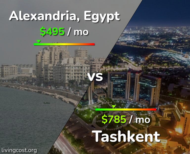 Cost of living in Alexandria vs Tashkent infographic