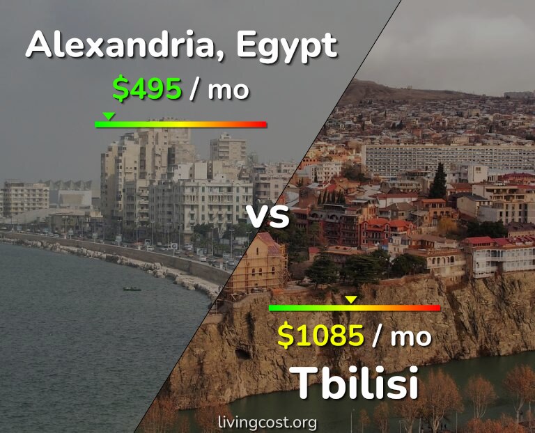 Cost of living in Alexandria vs Tbilisi infographic