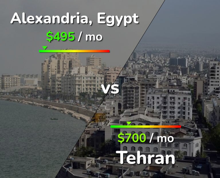 Cost of living in Alexandria vs Tehran infographic