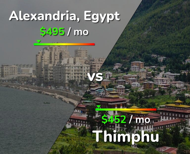 Cost of living in Alexandria vs Thimphu infographic