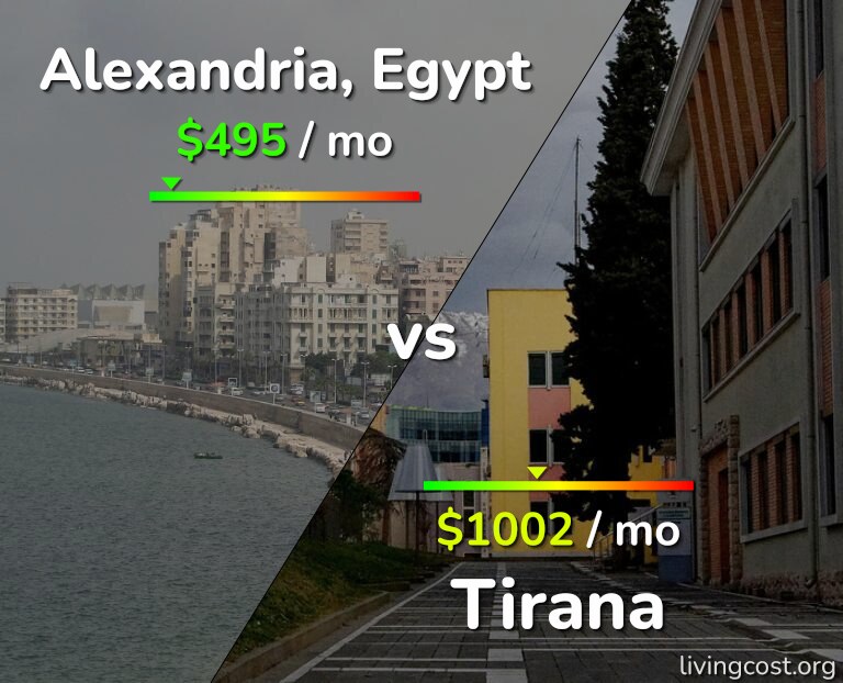 Cost of living in Alexandria vs Tirana infographic