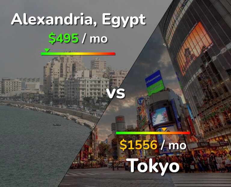 Cost of living in Alexandria vs Tokyo infographic
