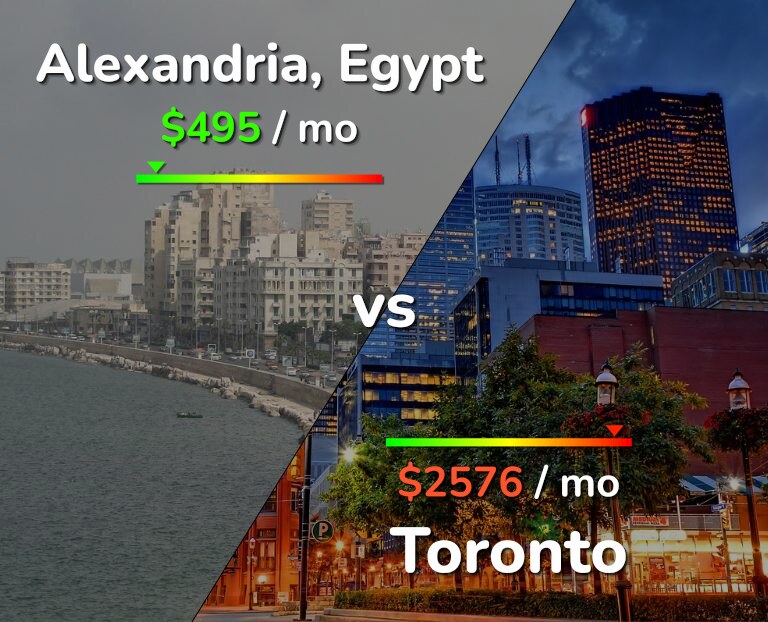 Cost of living in Alexandria vs Toronto infographic