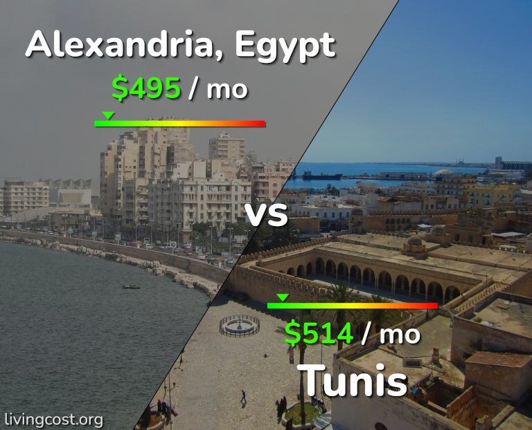 Cost of living in Alexandria vs Tunis infographic