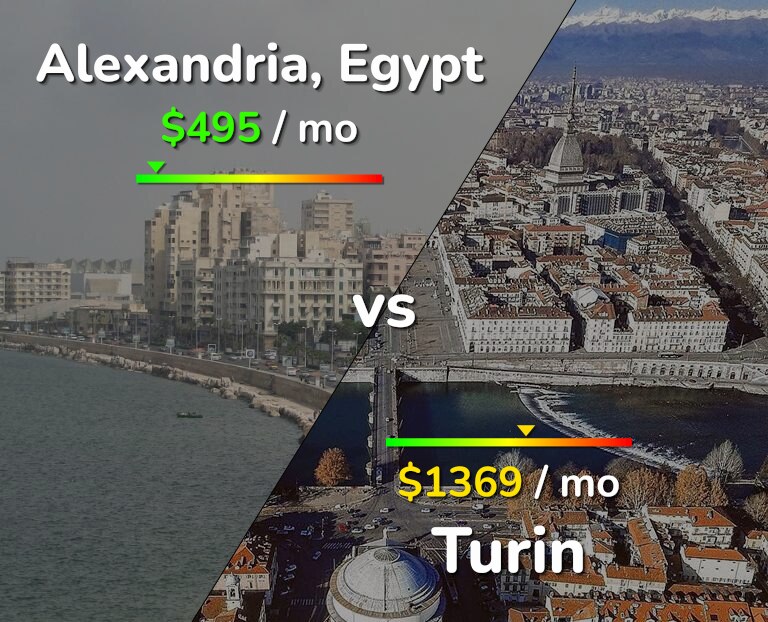 Cost of living in Alexandria vs Turin infographic