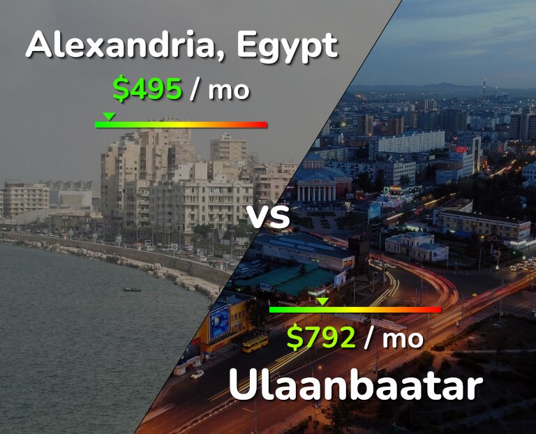 Cost of living in Alexandria vs Ulaanbaatar infographic